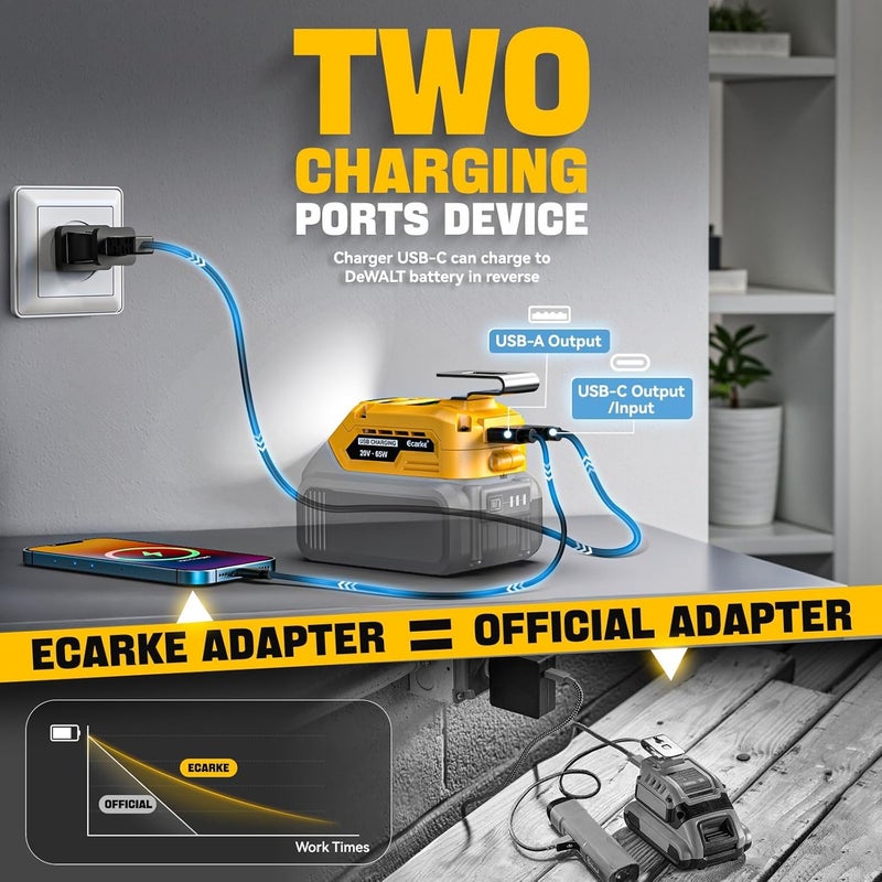 Ecarke Battery Charger Compatible with DeWALT 20V Battery: Power Satation with USB Wall Charging Adapter - Power Inverter 65W Portable Charger Adapter - Image 3